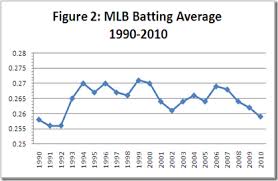 To what extent are the hitting results due to 'fielding' or to the 'hitter's actions'?